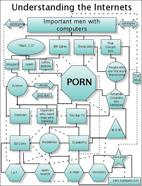 Explaining the Internets